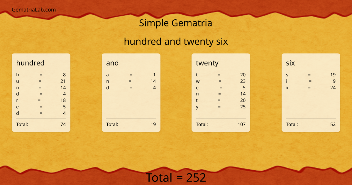 hundred and twenty six in simple Gematria